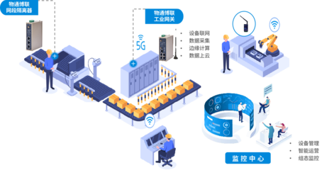 大數據服務的崛起與應用前景