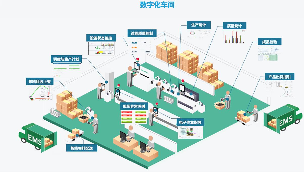 數(shù)字化工廠 企業(yè)智能化的必由之路與大數(shù)據(jù)服務(wù)的融合