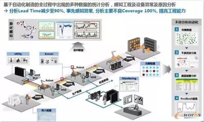 智能工廠規(guī)劃的“十八般武藝” 大數(shù)據(jù)服務(wù)的核心角色