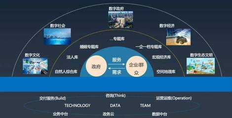 標桿案例 亞信科技助力上海市大數據中心數智賦能政務治理