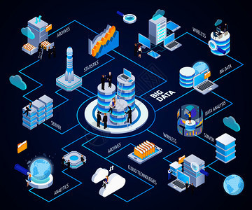 數據中心管理 硬件設備、服務器維護與通信服務的深度融合