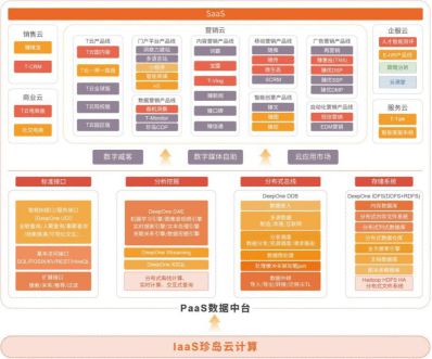 珍島集團(tuán)成功入選2020年度上海市大數(shù)據(jù)服務(wù)供應(yīng)商目錄 彰顯數(shù)字化服務(wù)實(shí)力