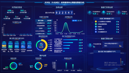 烏魯木齊 深耕細作，打造天山腳下的“一朵云”大數據服務