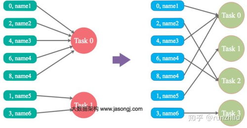 大數(shù)據(jù)產(chǎn)品 Spark 核心面試題解析與實戰(zhàn)準備指南