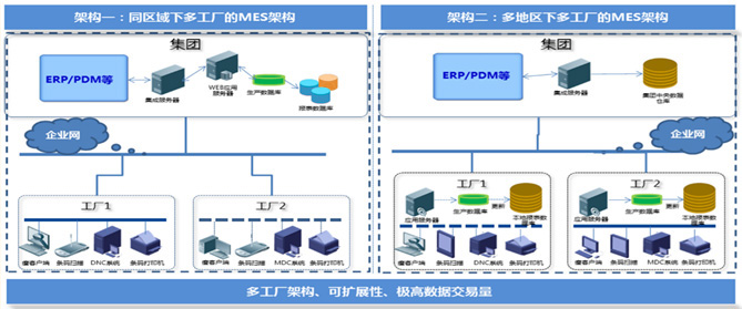 洛陽某集成電路企業(yè)數(shù)字化工廠項目中的大數(shù)據(jù)服務(wù) 驅(qū)動智能制造與高效運營