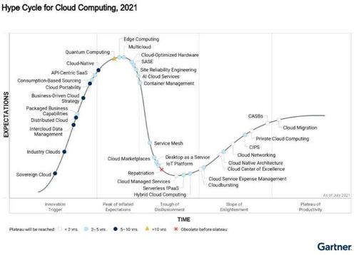 浪潮信息連續兩年蟬聯Gartner云優化硬件標桿，大數據服務助力企業飛躍